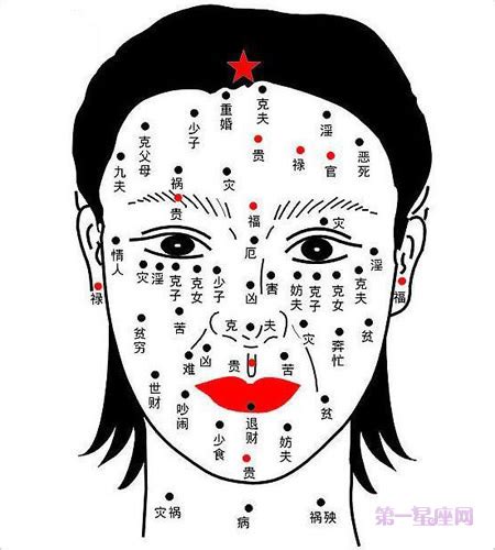 面 痣 女|45种女人面部痣相图解大全